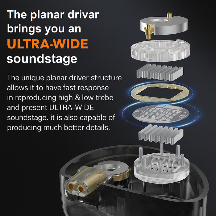 Hybrid In-Ear Headphones – Flat Coil Hi-Fi Sound with Active Noise Cancellation - Samanta Factory