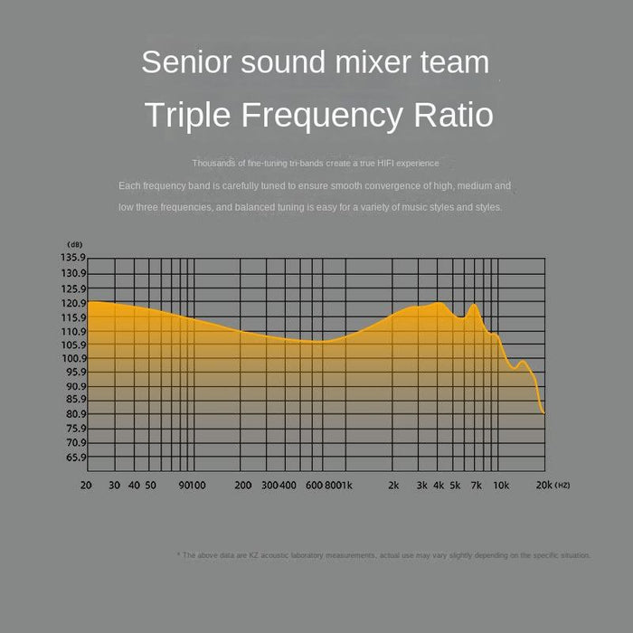 In-Ear Gaming Headphones – Hi-Fi Subwoofer Sound with Active Noise Cancellation - Samanta Factory