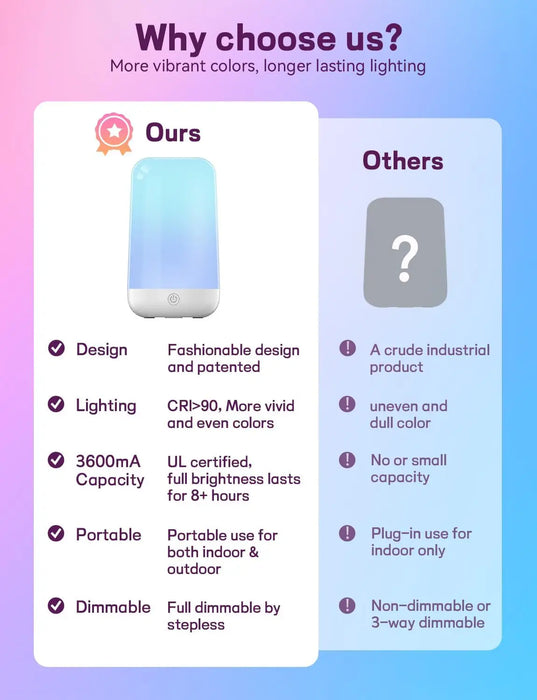 Smart RGB Night Light Lamp – Touch Control with App - Samanta Factory