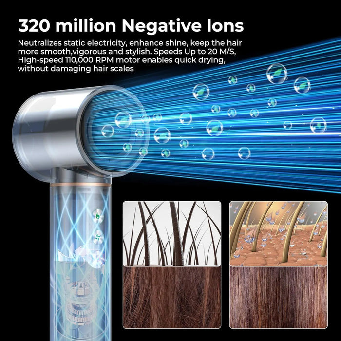 High-Speed Ionic Hair Dryer – 110000 RPM Brushless Motor with Anti-Scald Protection - Samanta Factory
