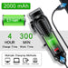 Electric Hair Clipper – Rechargeable Stainless Steel Blade with USB Charging & Adjustable Length - Samanta Factory