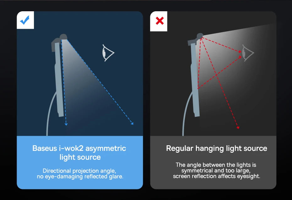 LED Screen Light Bar – Asymmetric Eye-Care Desk Lamp