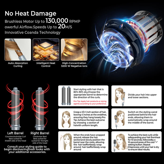 High-Speed Ionic Hair Dryer – 110000 RPM Brushless Motor with Anti-Scald Protection - Samanta Factory