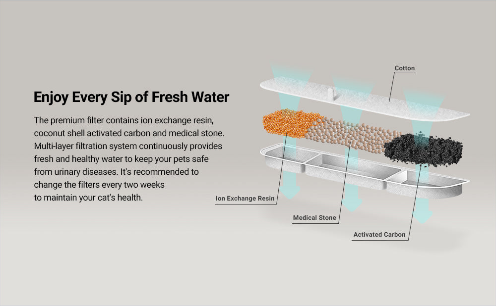 Wireless Cat Water Fountain – Battery-Operated with Motion Sensor & 5-Level Filtration - Samanta Factory