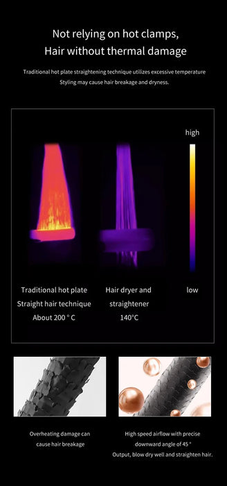 2-in-1 Hair Straightener & Dryer – Dual-Function Styling with Negative Ion Technology - Samanta Factory