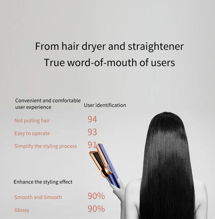 2-in-1 Hair Straightener & Dryer – Dual-Function Styling with Negative Ion Technology - Samanta Factory