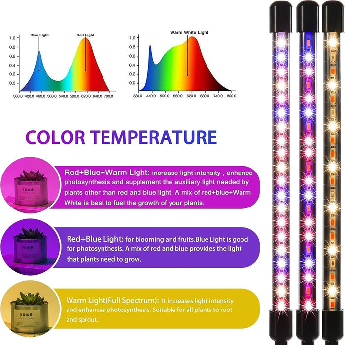 LED Grow Light – Full Spectrum 3-Color USB Lamp for Healthy Plant Growth - Samanta Factory